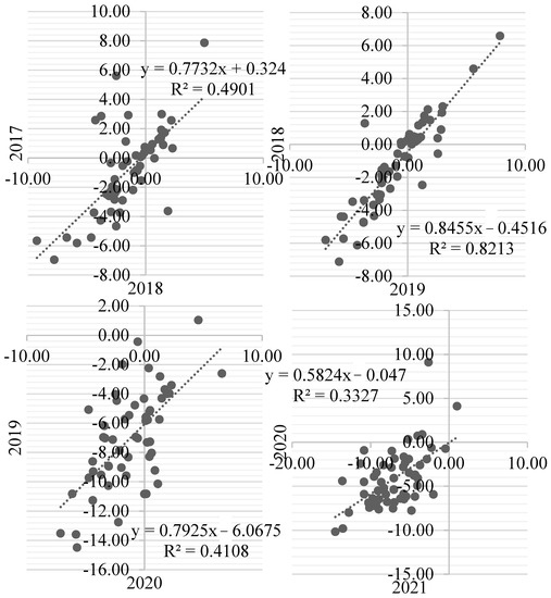 Risks 11 00157 g0a10