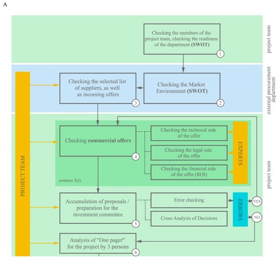 Risks 11 00172 g0a9a