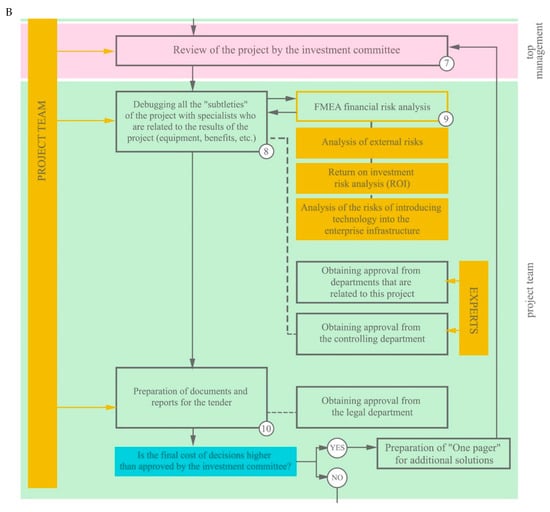 Risks 11 00172 g0a9b