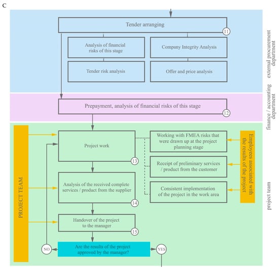 Risks 11 00172 g0a9c
