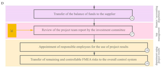 Risks 11 00172 g0a9d