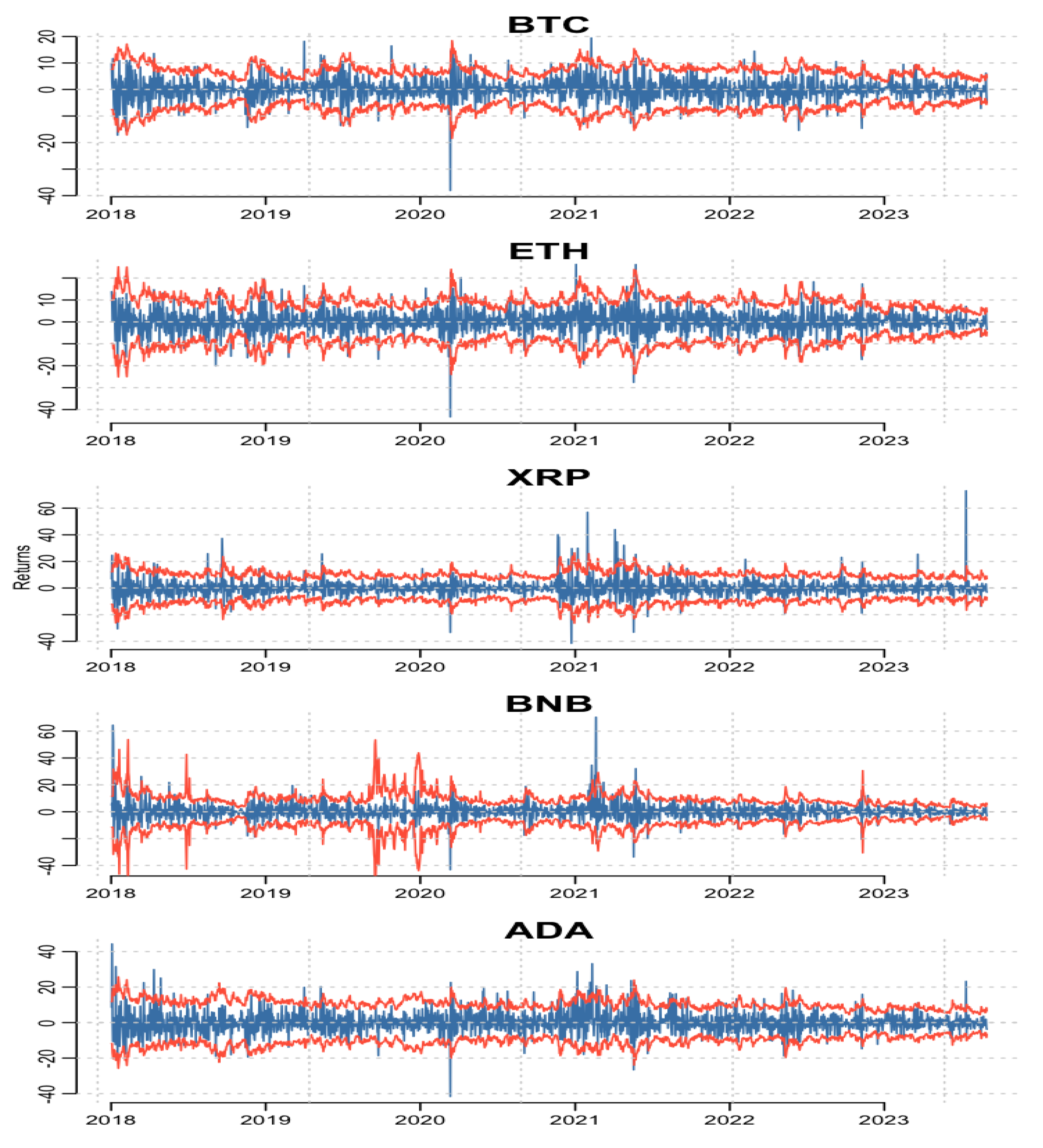 Risks 11 00211 g004 Risks 11 00211 g004