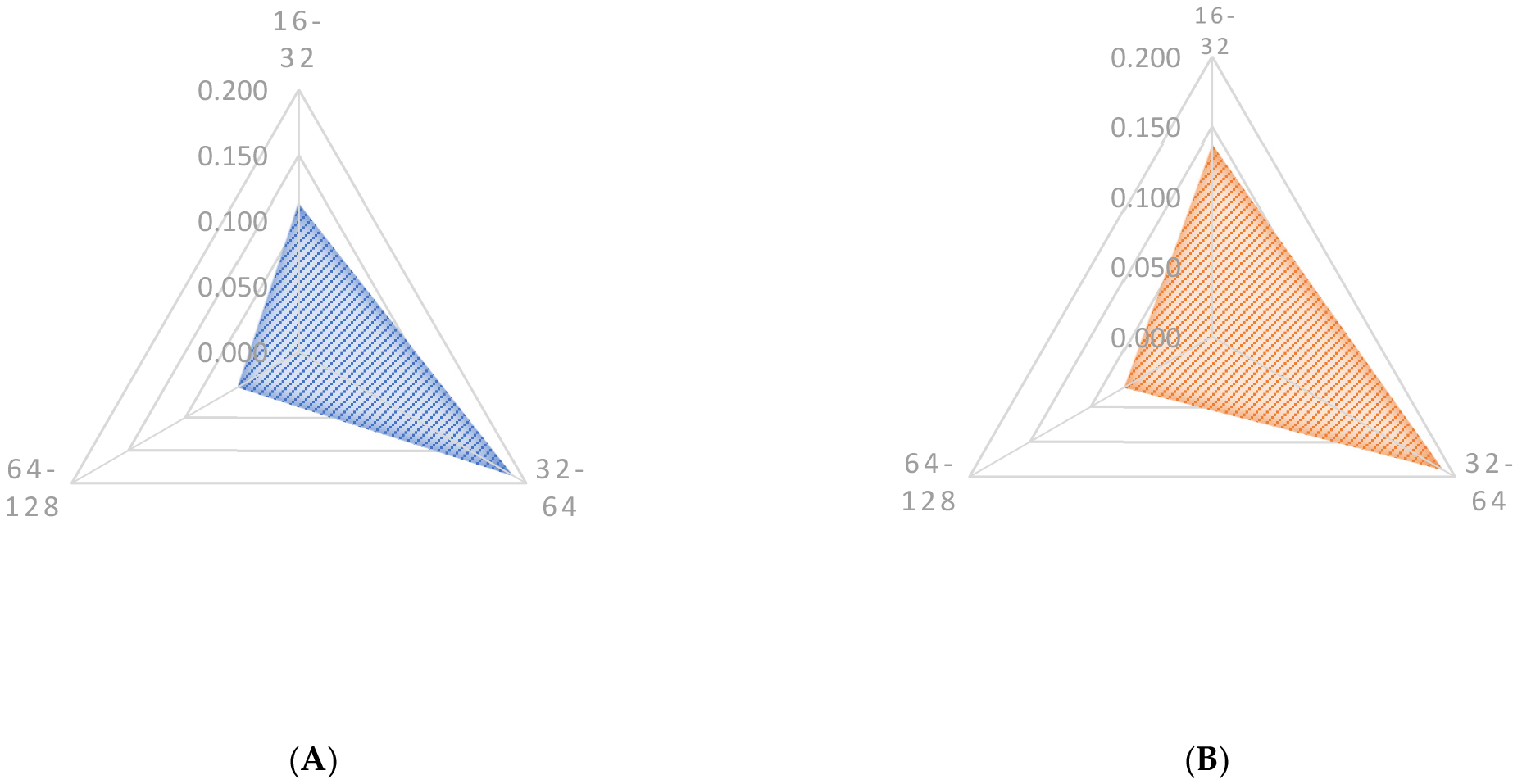 Risks 11 00214 g028a