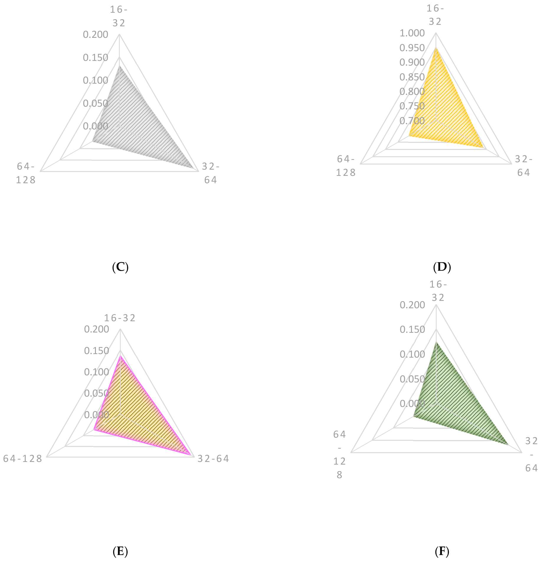 Risks 11 00214 g028b