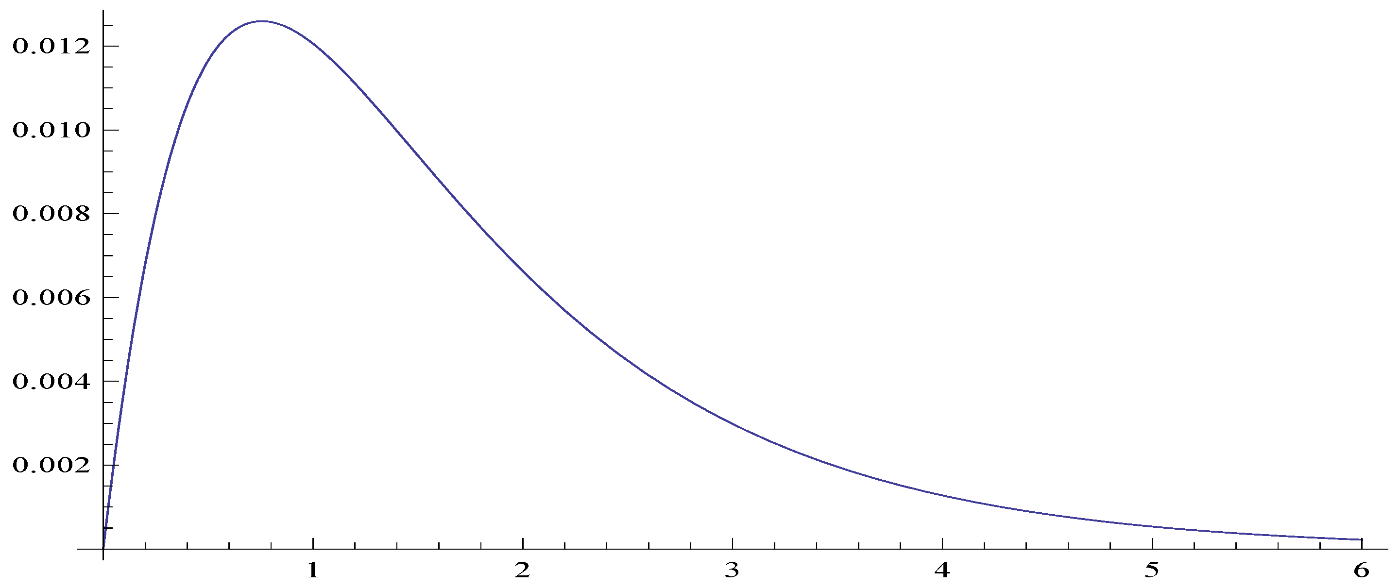 Risks 12 00028 g002 Risks 12 00028 g002
