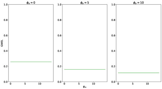 Risks 12 00033 g0a10