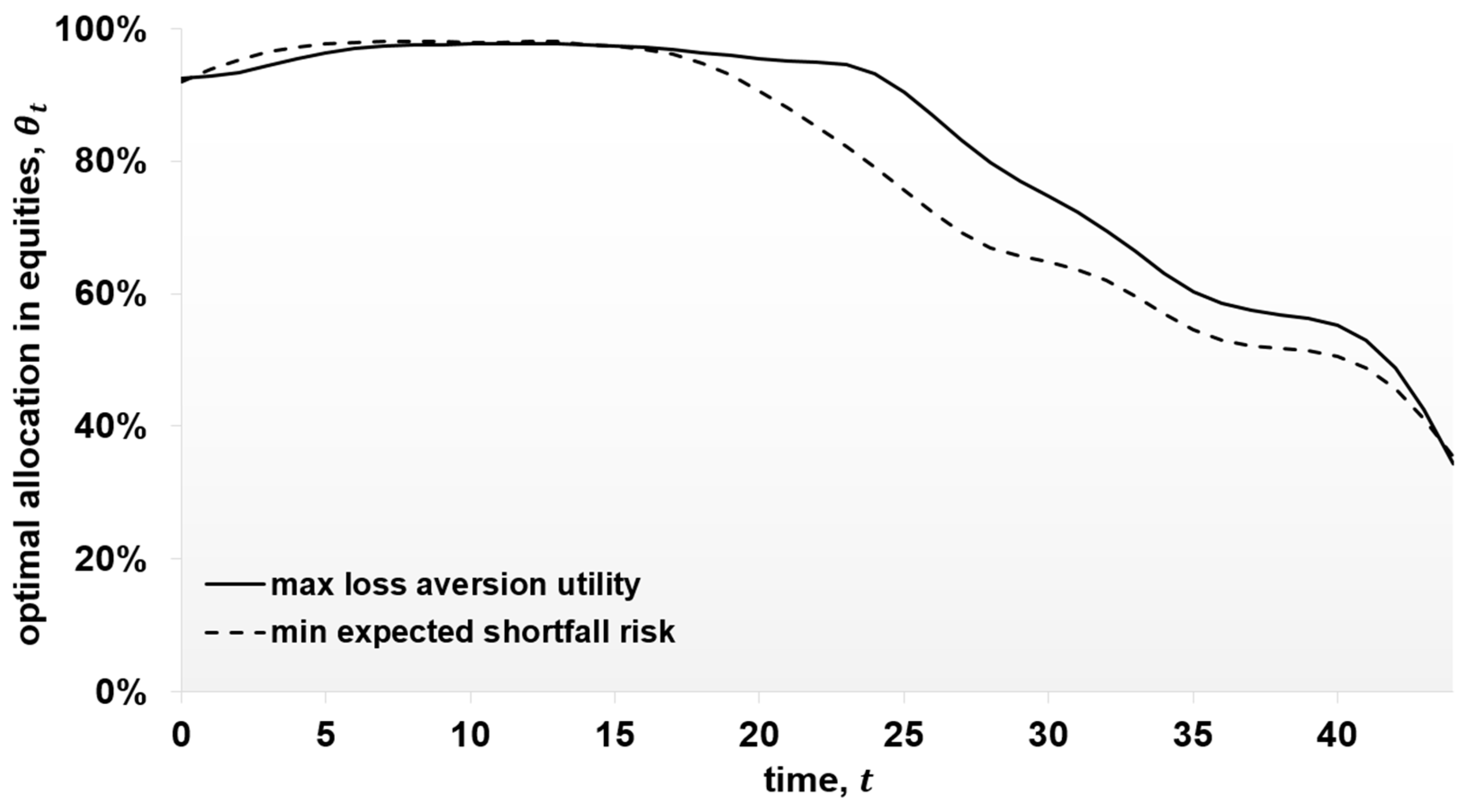 Risks 12 00038 g001 Risks 12 00038 g001