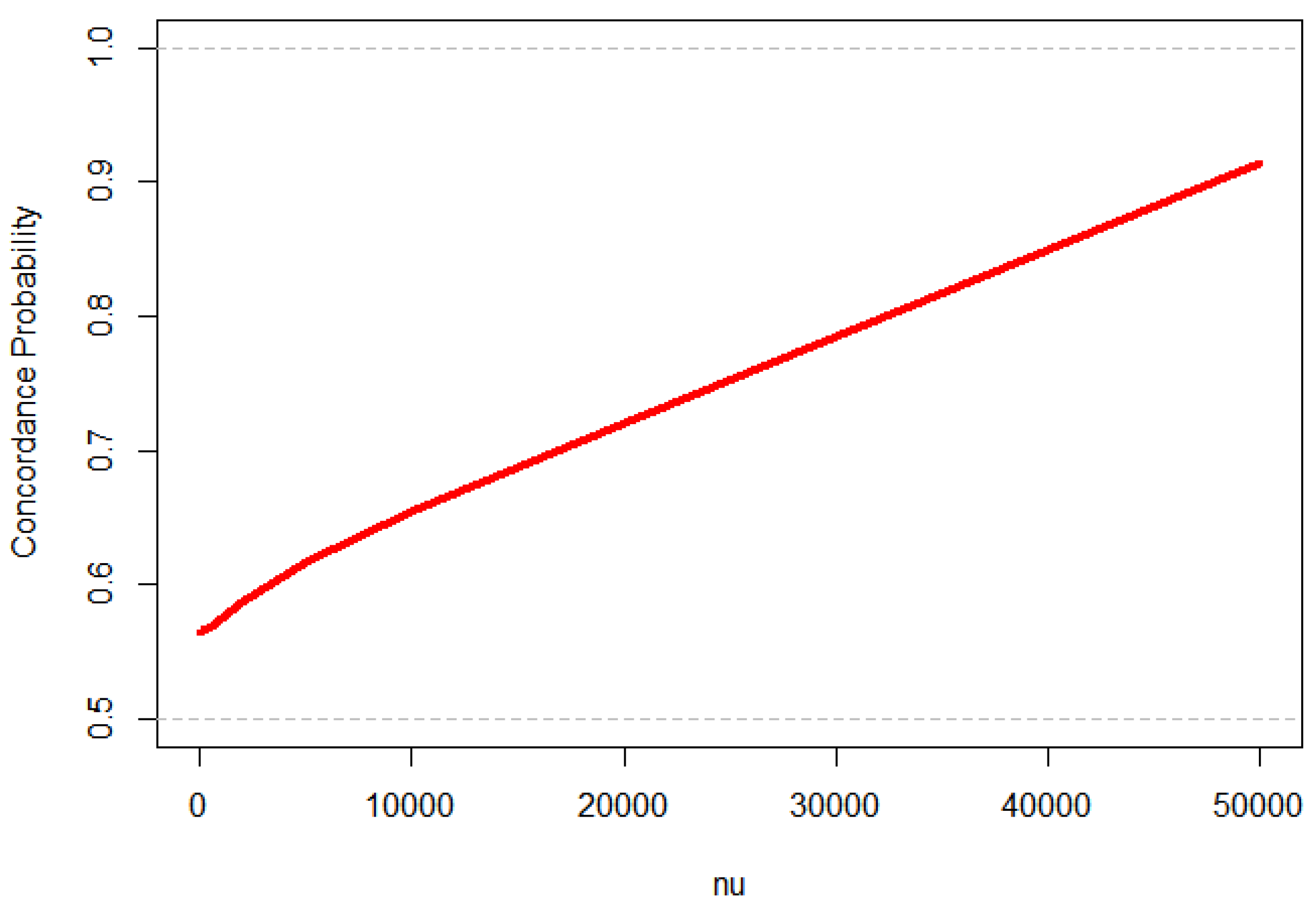 Risks 12 00079 g007