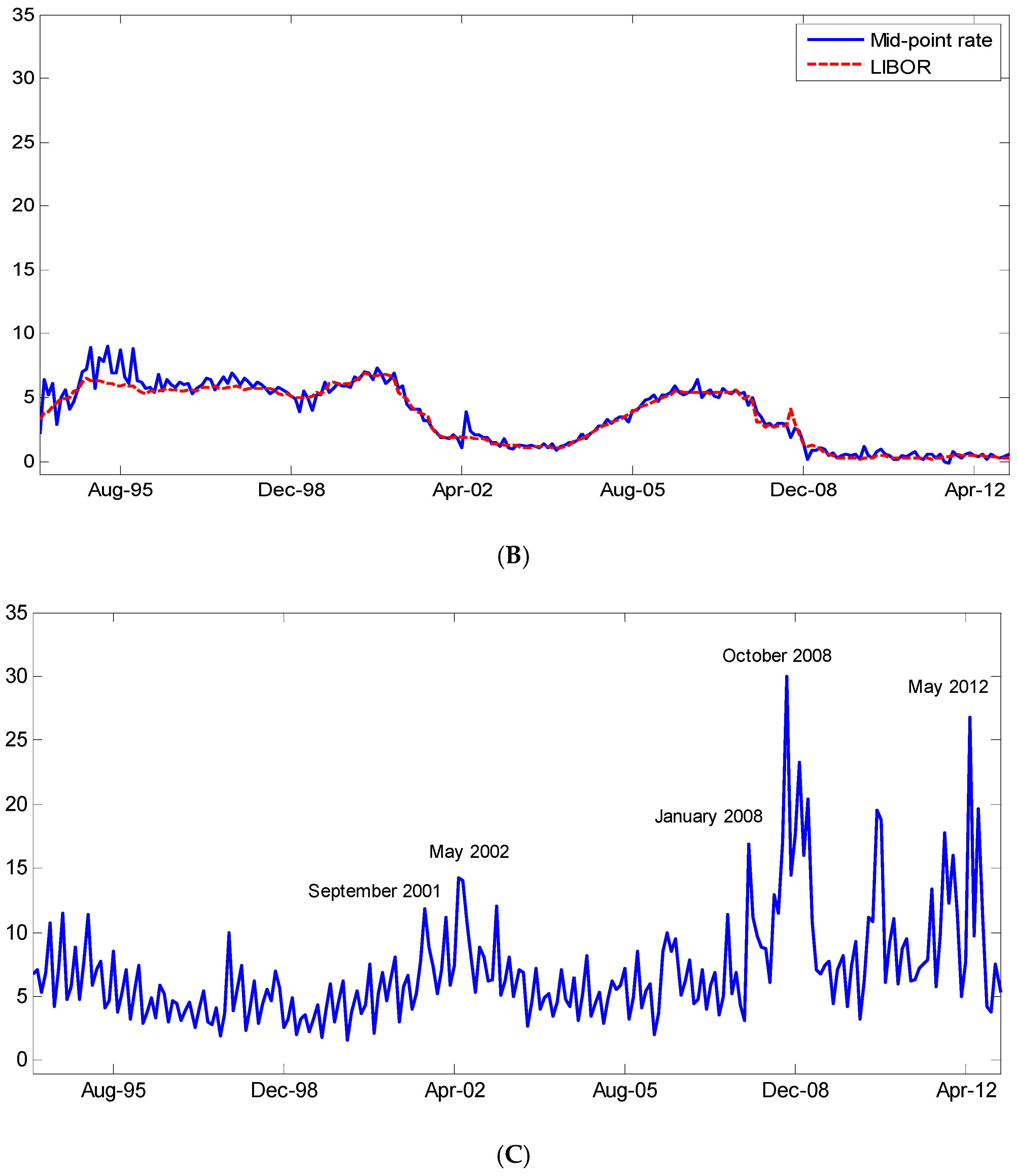 Risks 12 00149 g001b Risks 12 00149 g001b