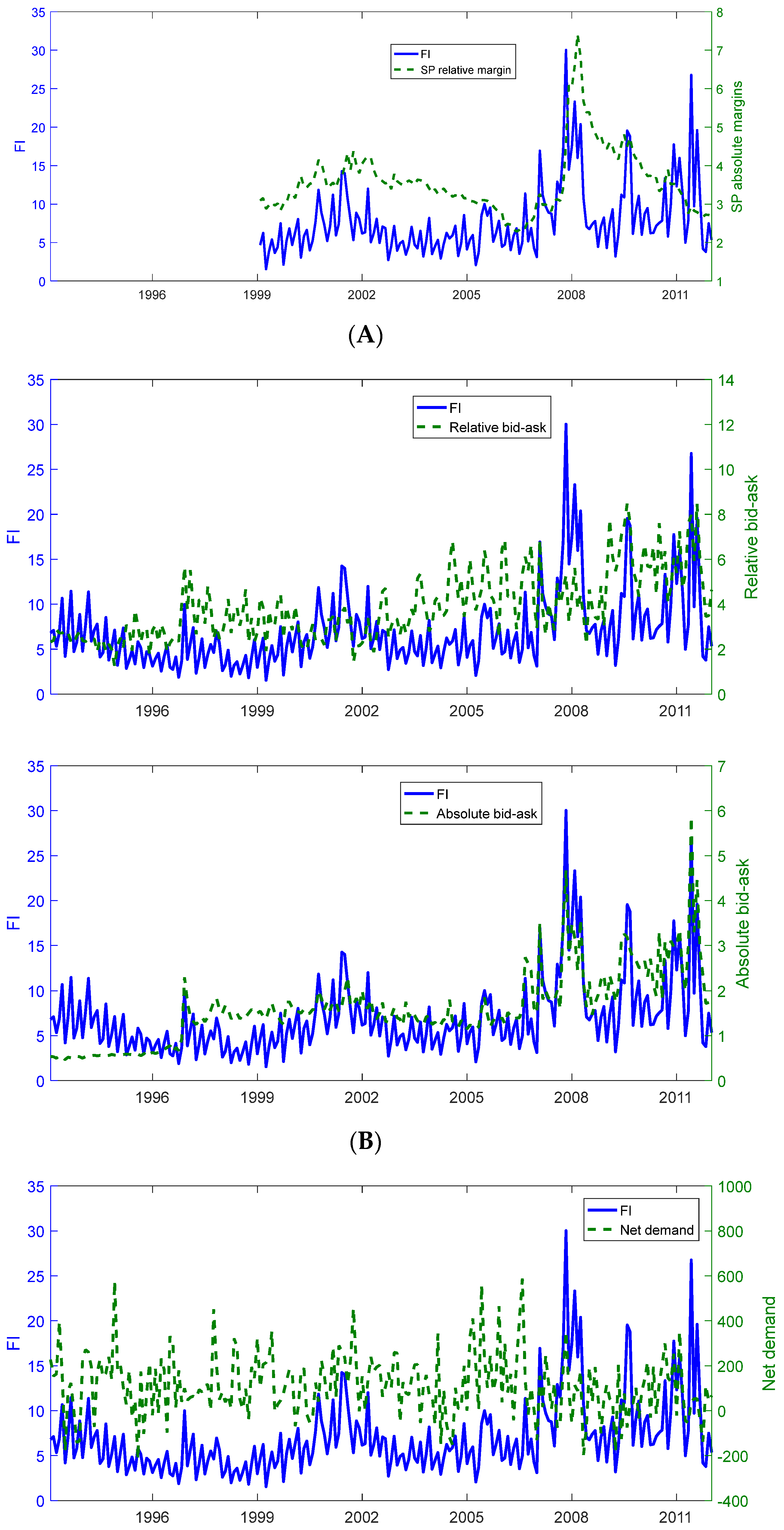 Risks 12 00149 g002b Risks 12 00149 g002b