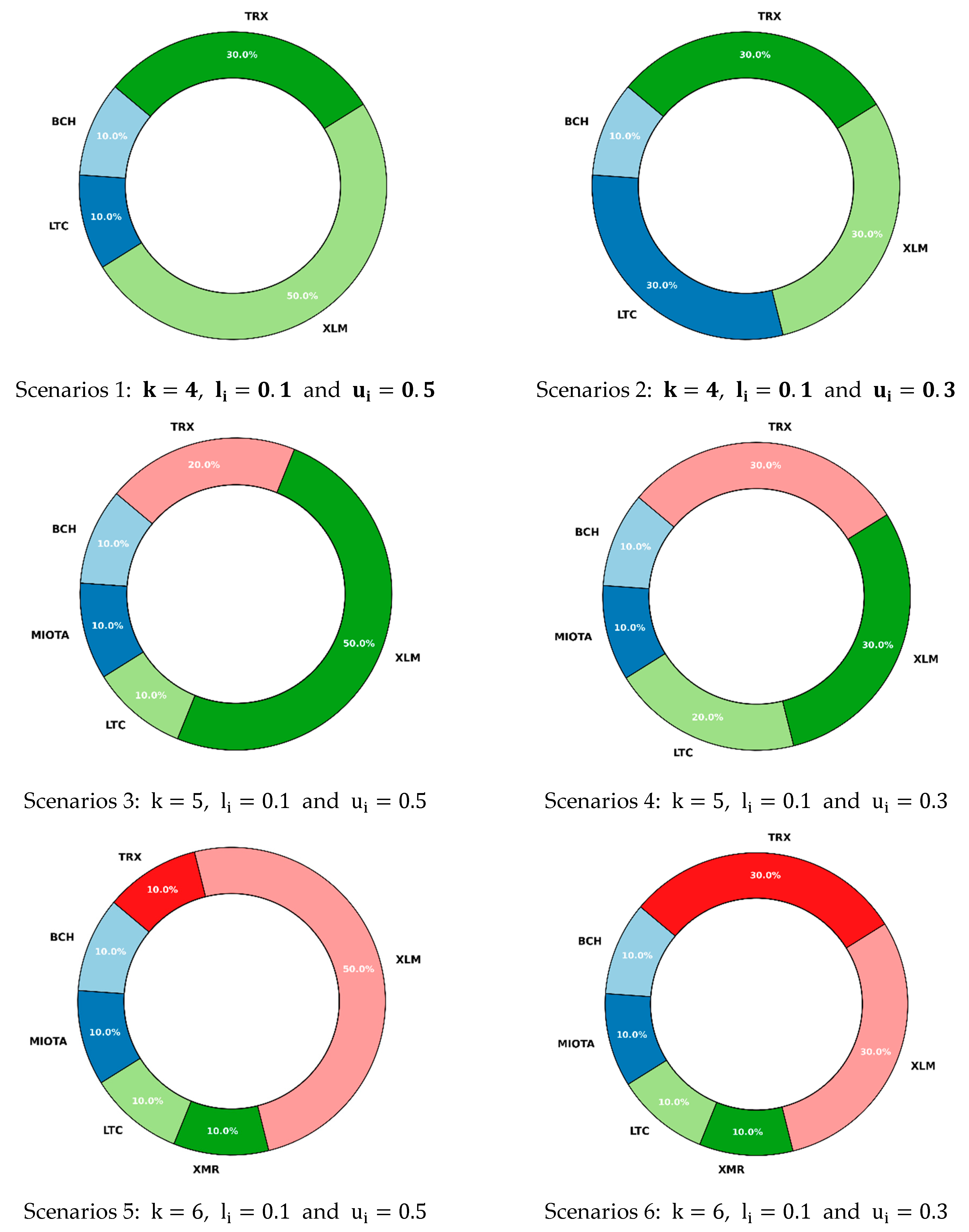 Risks 12 00163 g005a