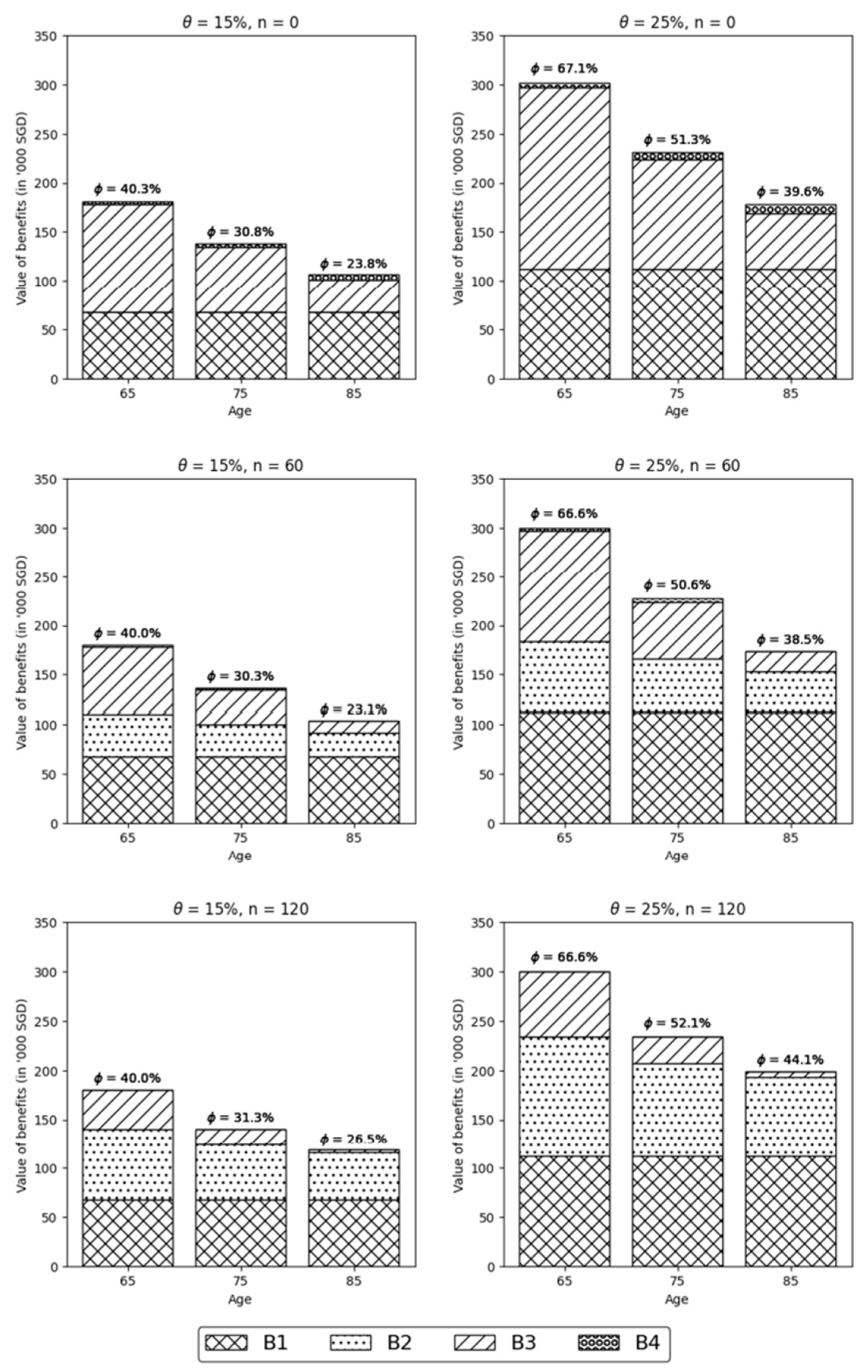 Risks 13 00023 g004 Risks 13 00023 g004