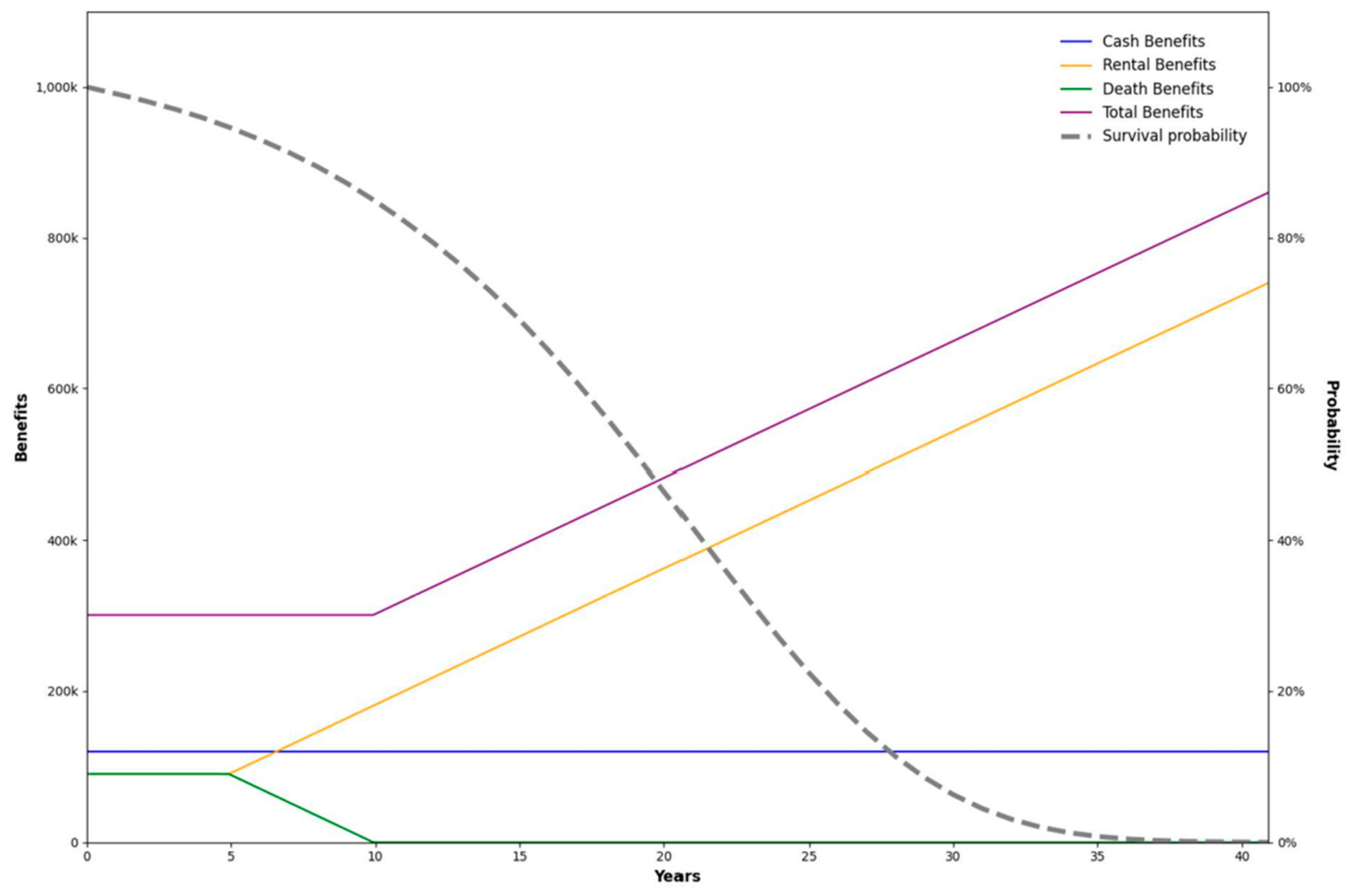 Risks 13 00023 g005 Risks 13 00023 g005