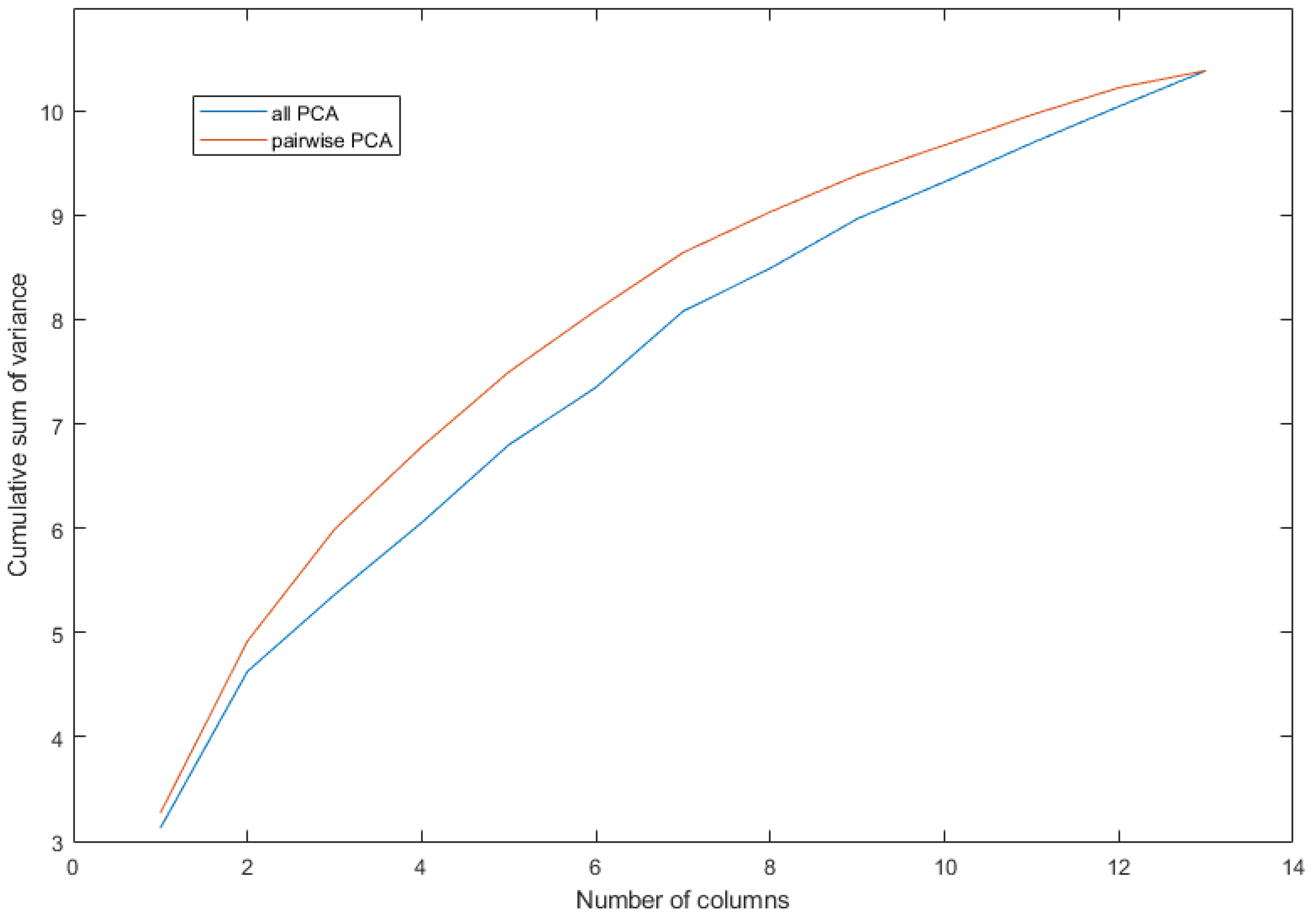 Risks 13 00028 g004 Risks 13 00028 g004
