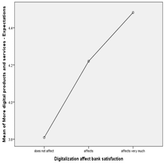 Risks 13 00039 g0a10