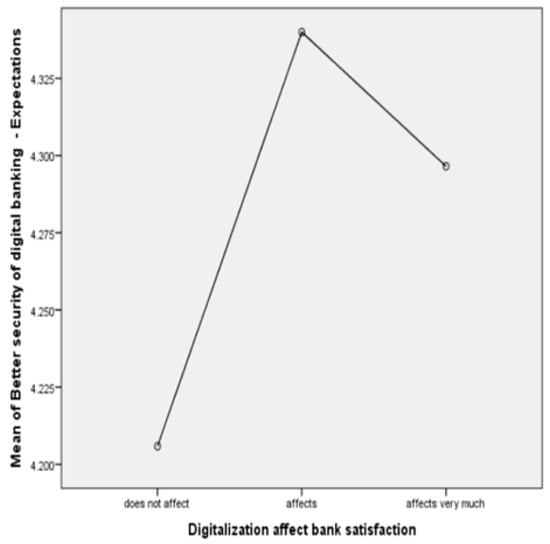 Risks 13 00039 g0a11