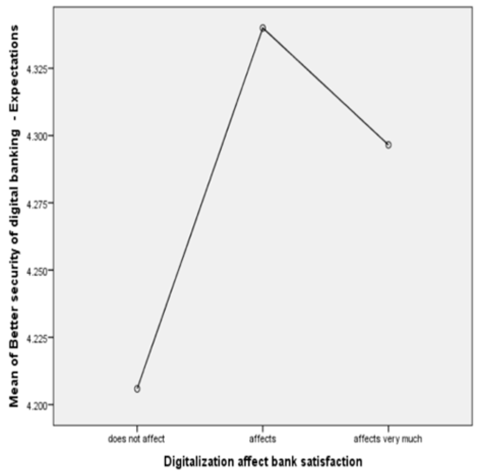 Risks 13 00039 g0a11