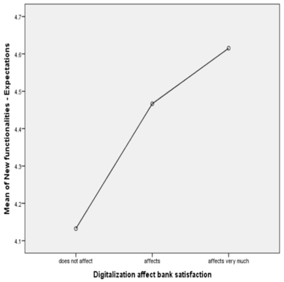 Risks 13 00039 g0a13