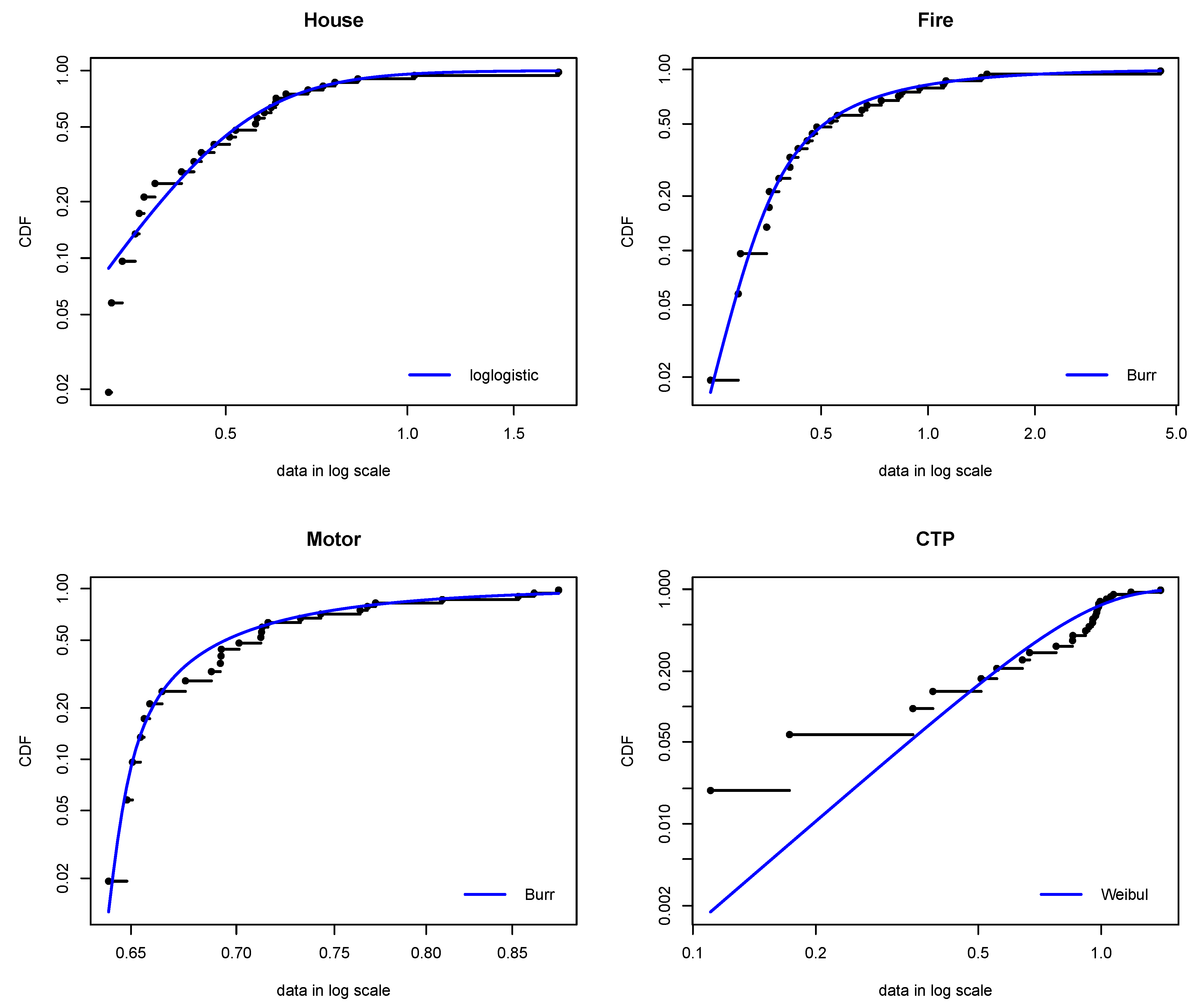 Risks 13 00044 g003a