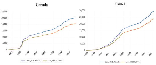 Risks 13 00049 g0a2a