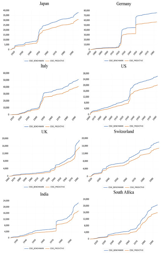 Risks 13 00049 g0a2b