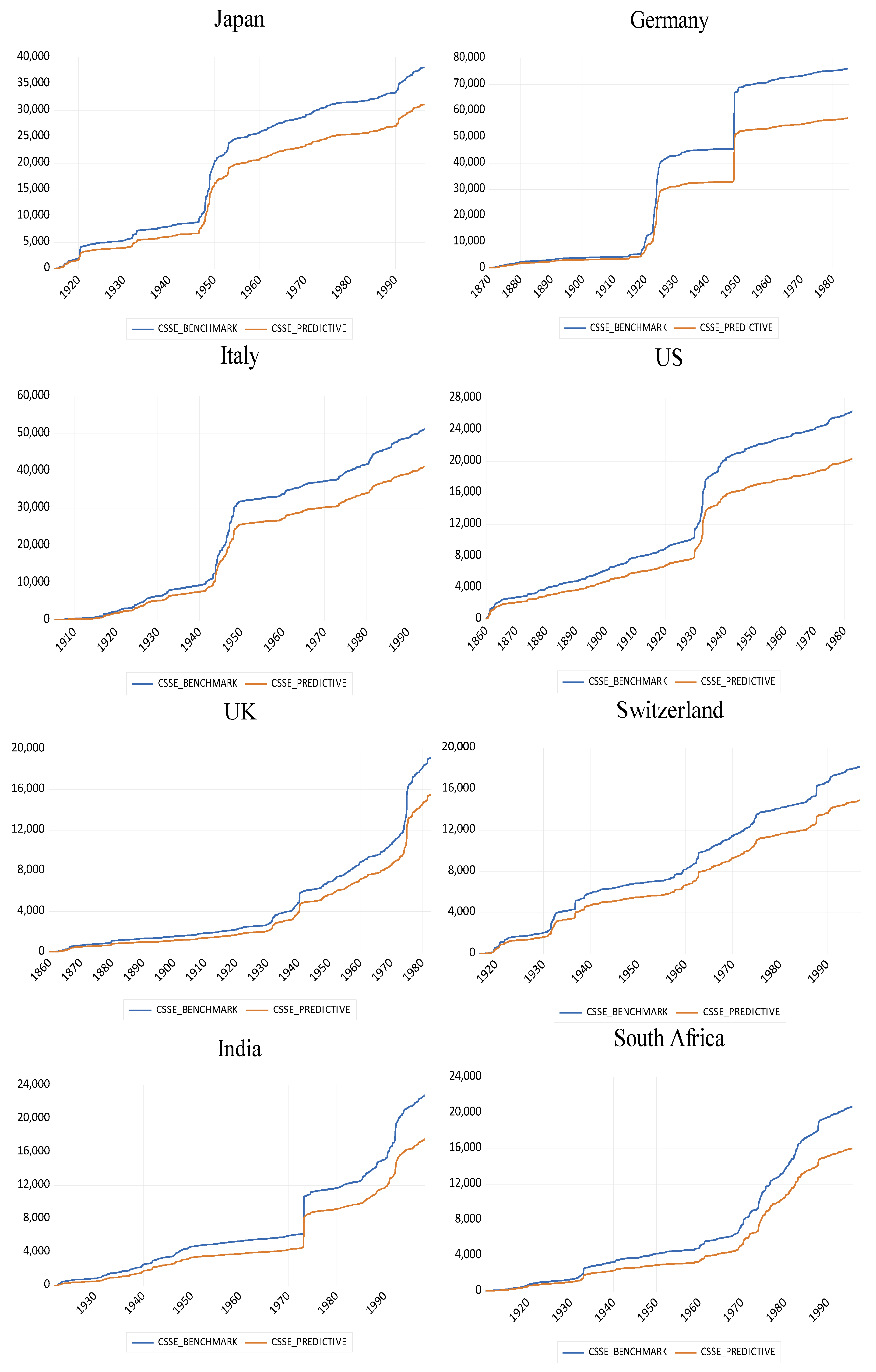 Risks 13 00049 g0a2b