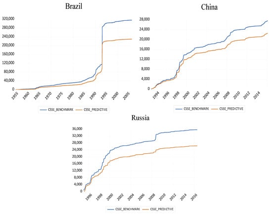 Risks 13 00049 g0a2c