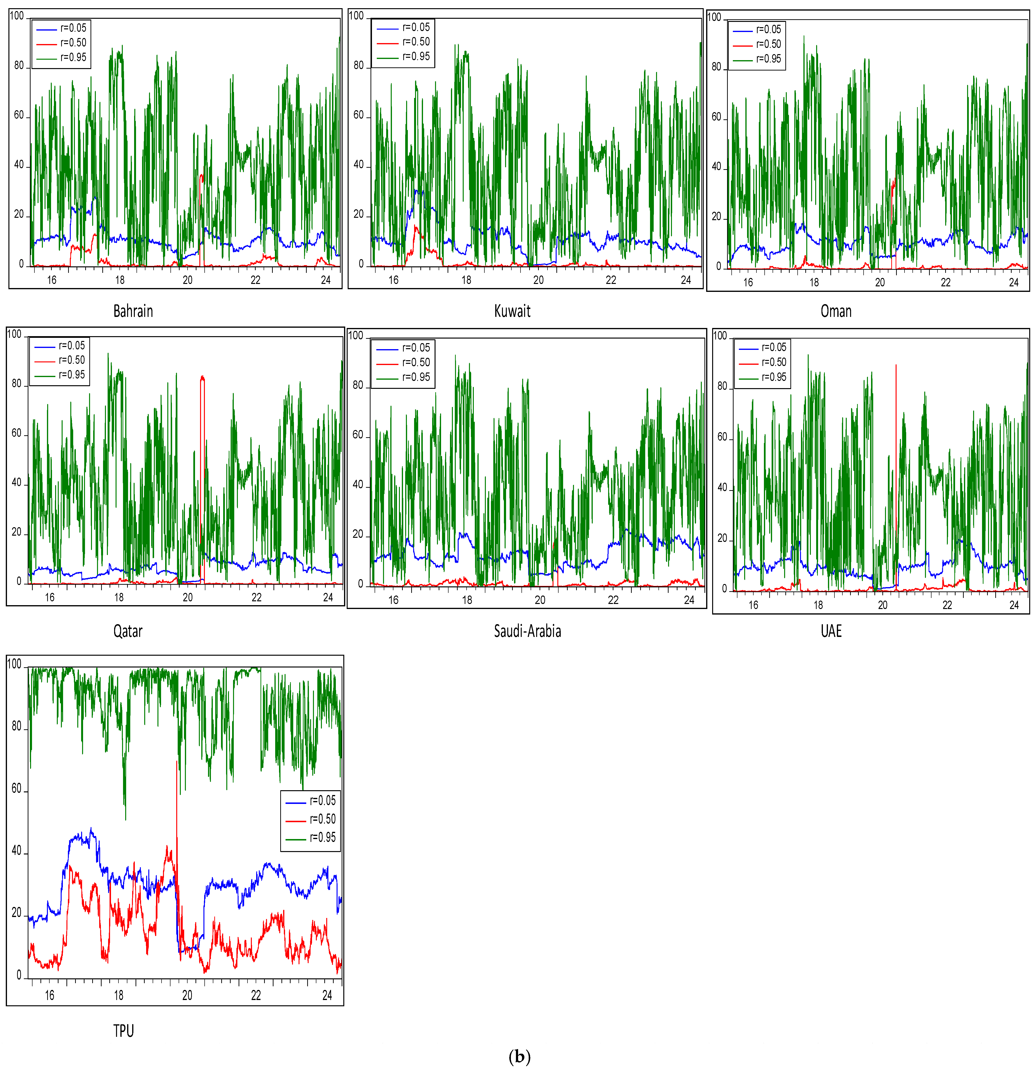 Risks 13 00056 g003b