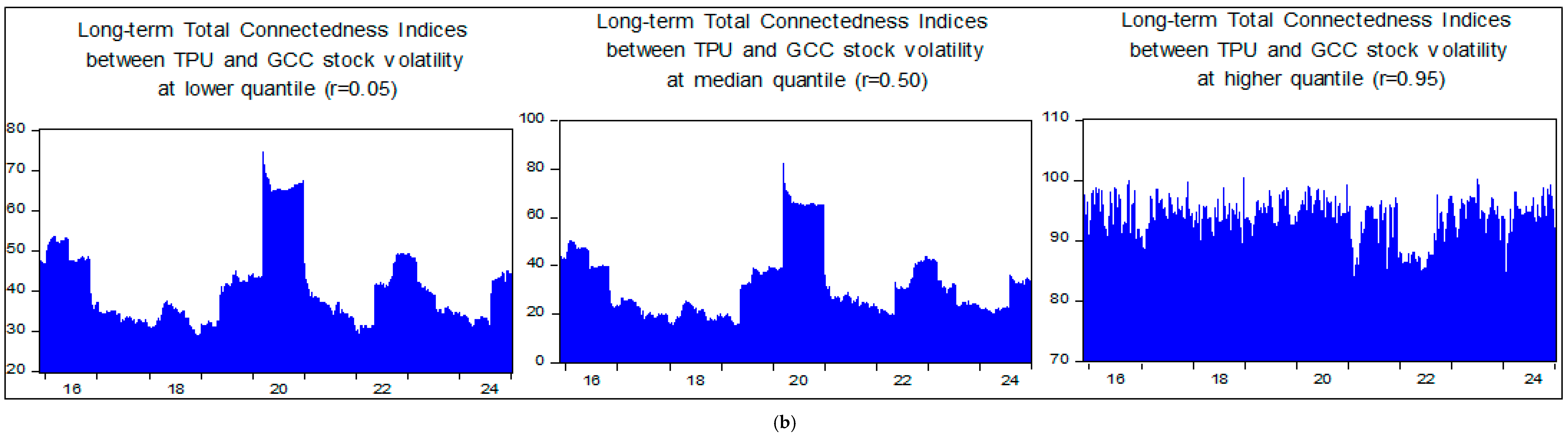 Risks 13 00056 g005b