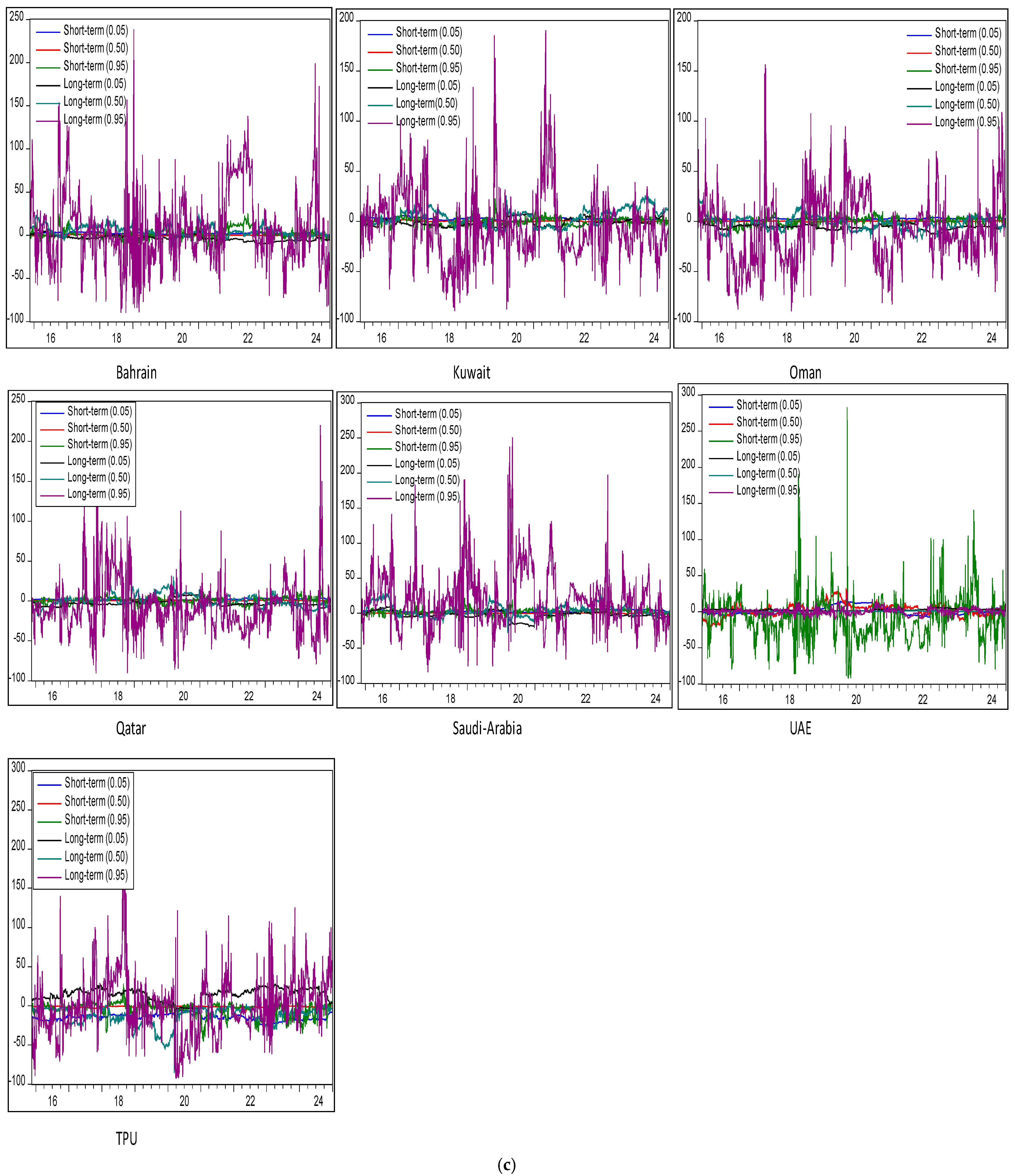 Risks 13 00056 g006c