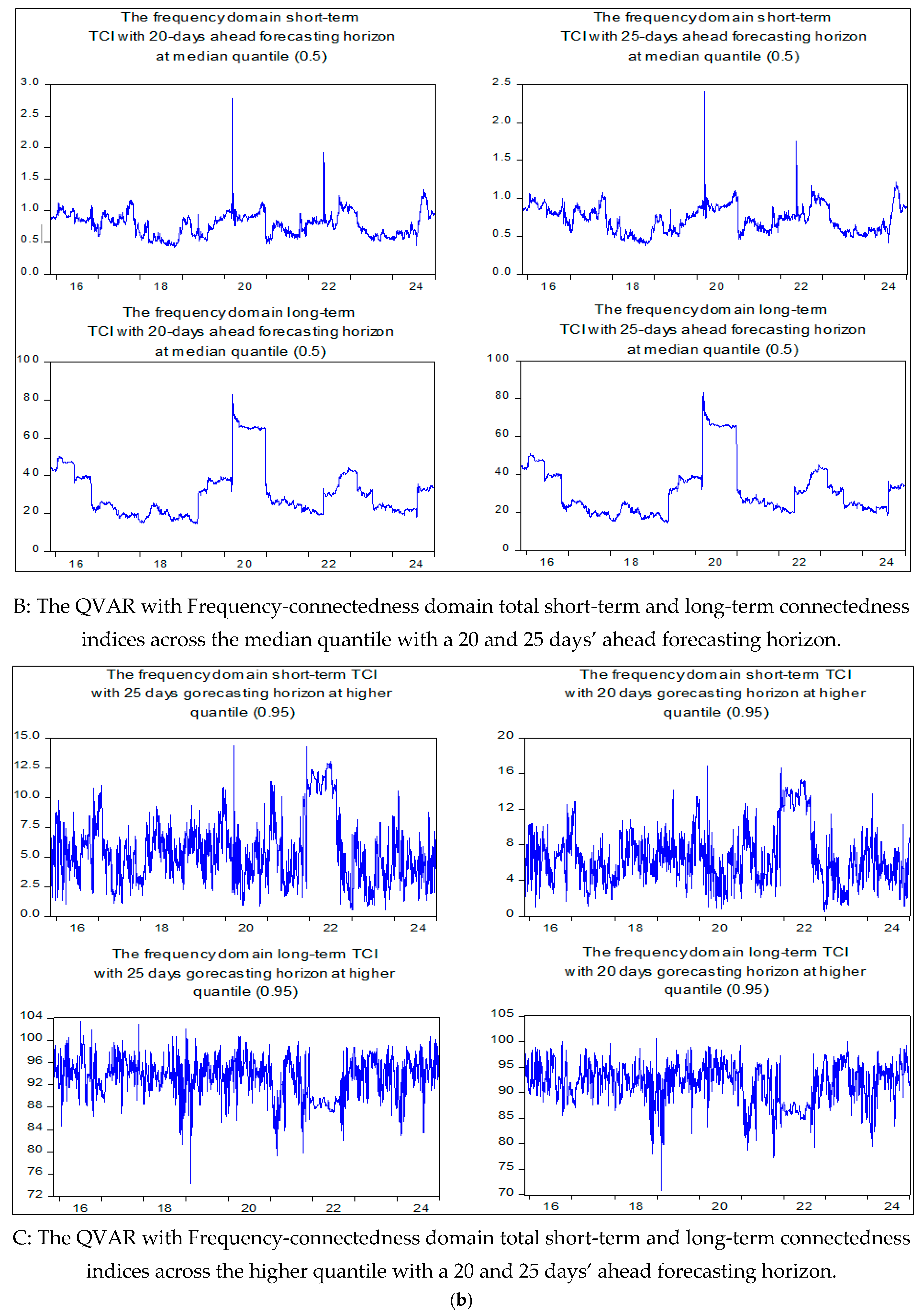 Risks 13 00056 g007c