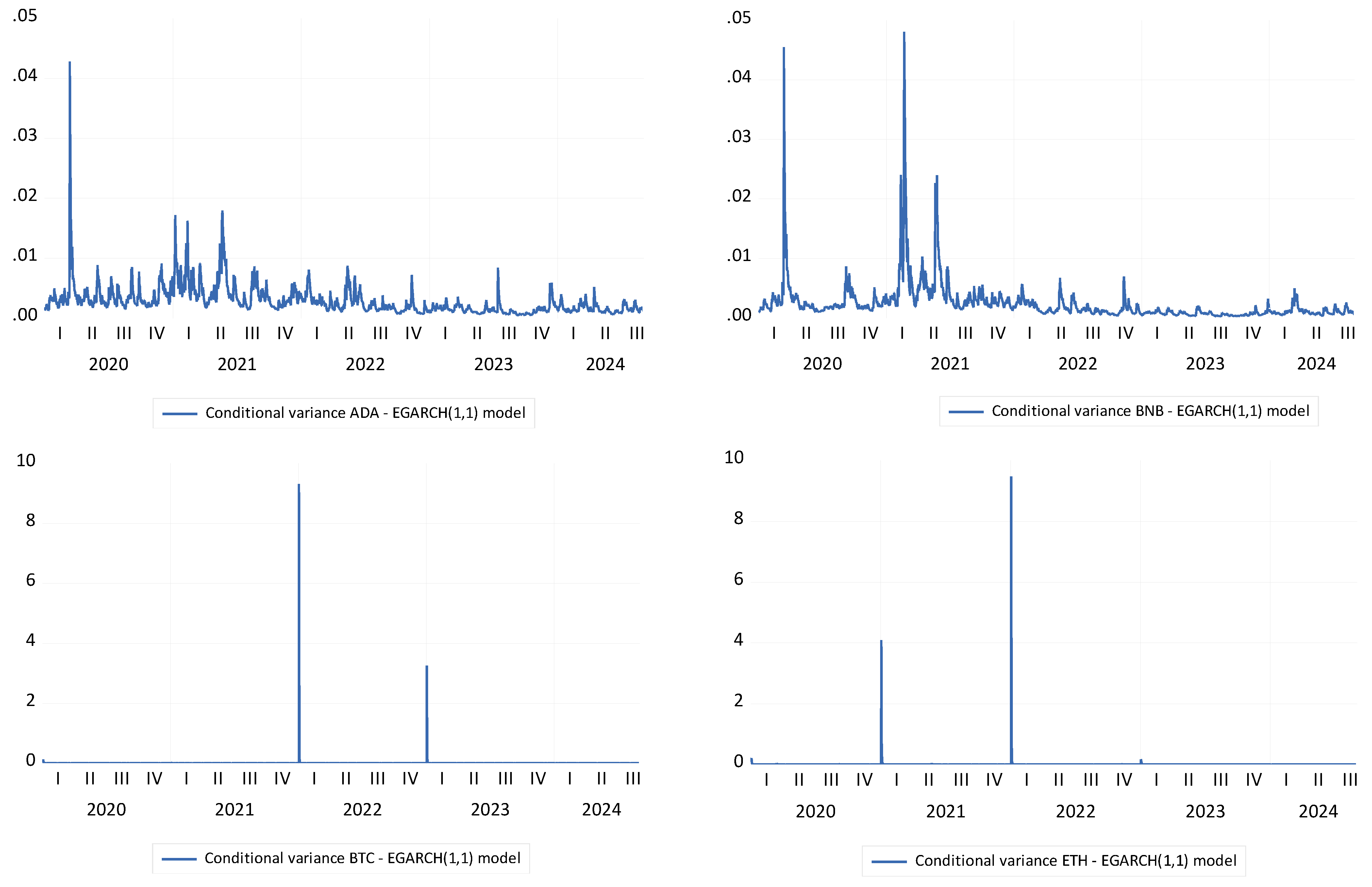 Risks 13 00057 g003a