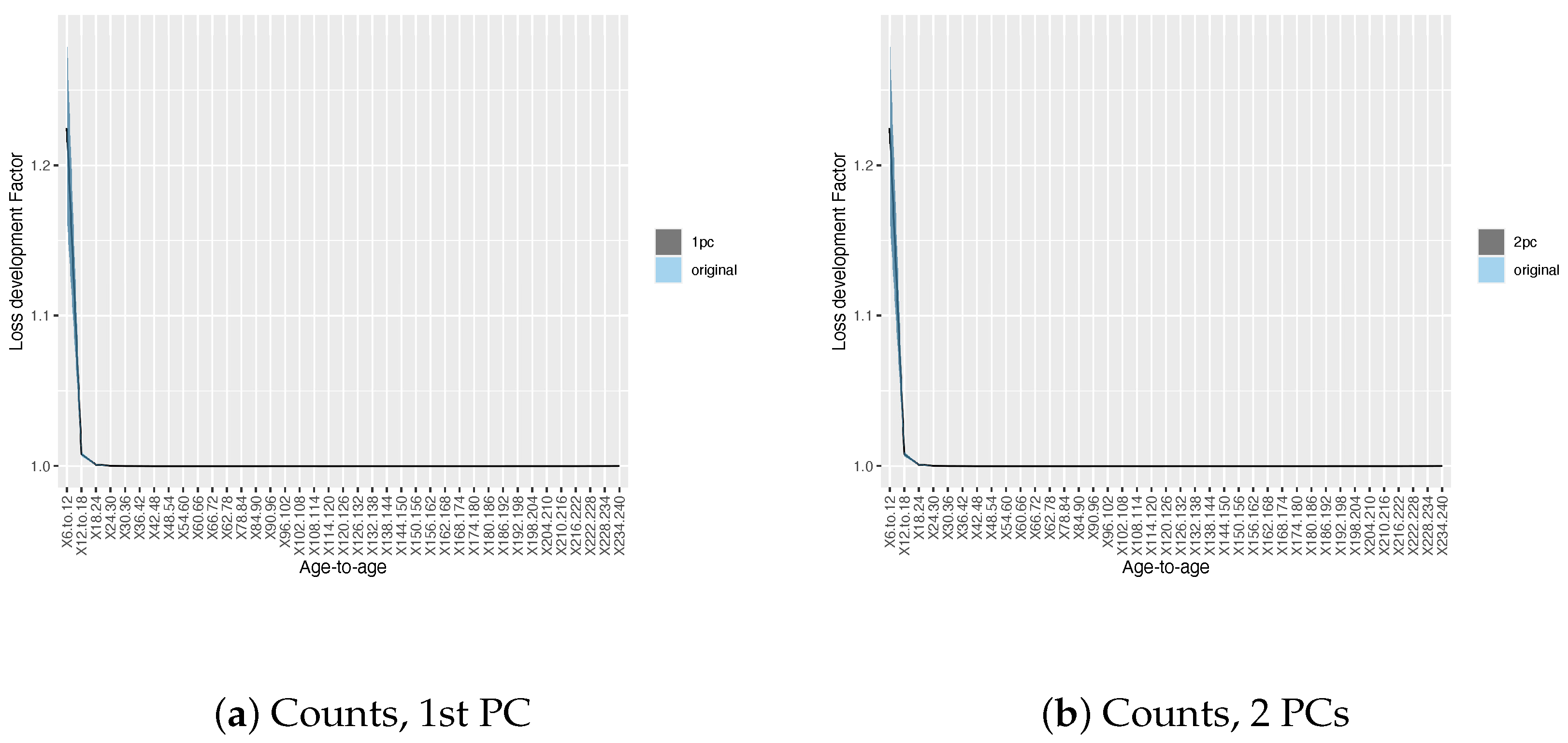 Risks 13 00100 g002a