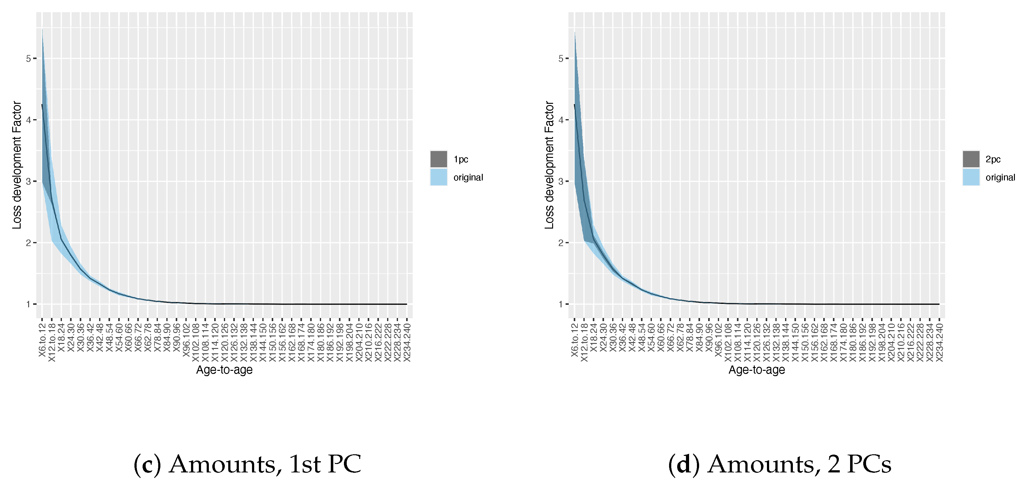 Risks 13 00100 g002b