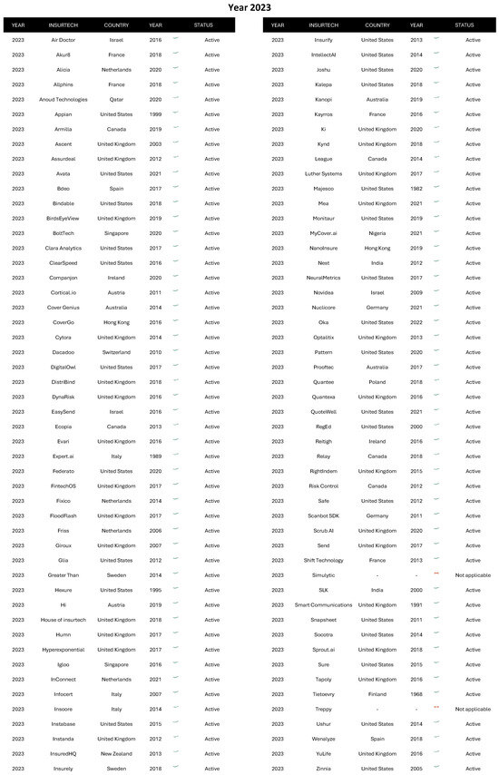 Risks 13 00108 g0a2d