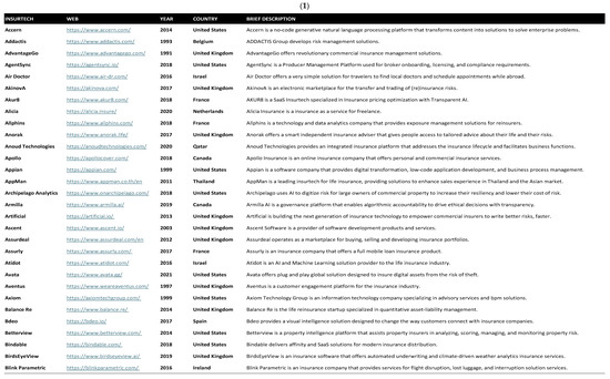 Risks 13 00108 g0a3a