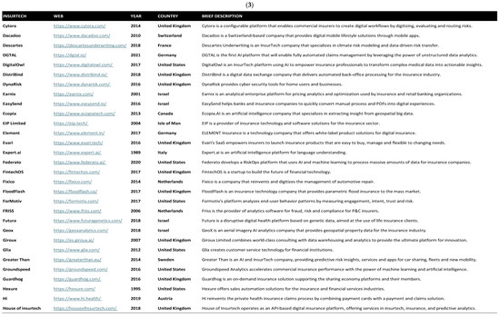 Risks 13 00108 g0a3c