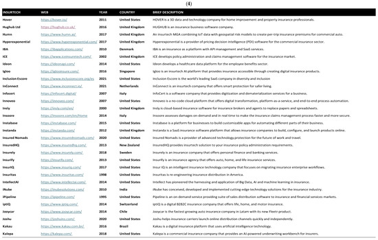 Risks 13 00108 g0a3d