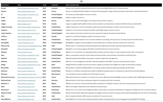Risks 13 00108 g0a3e