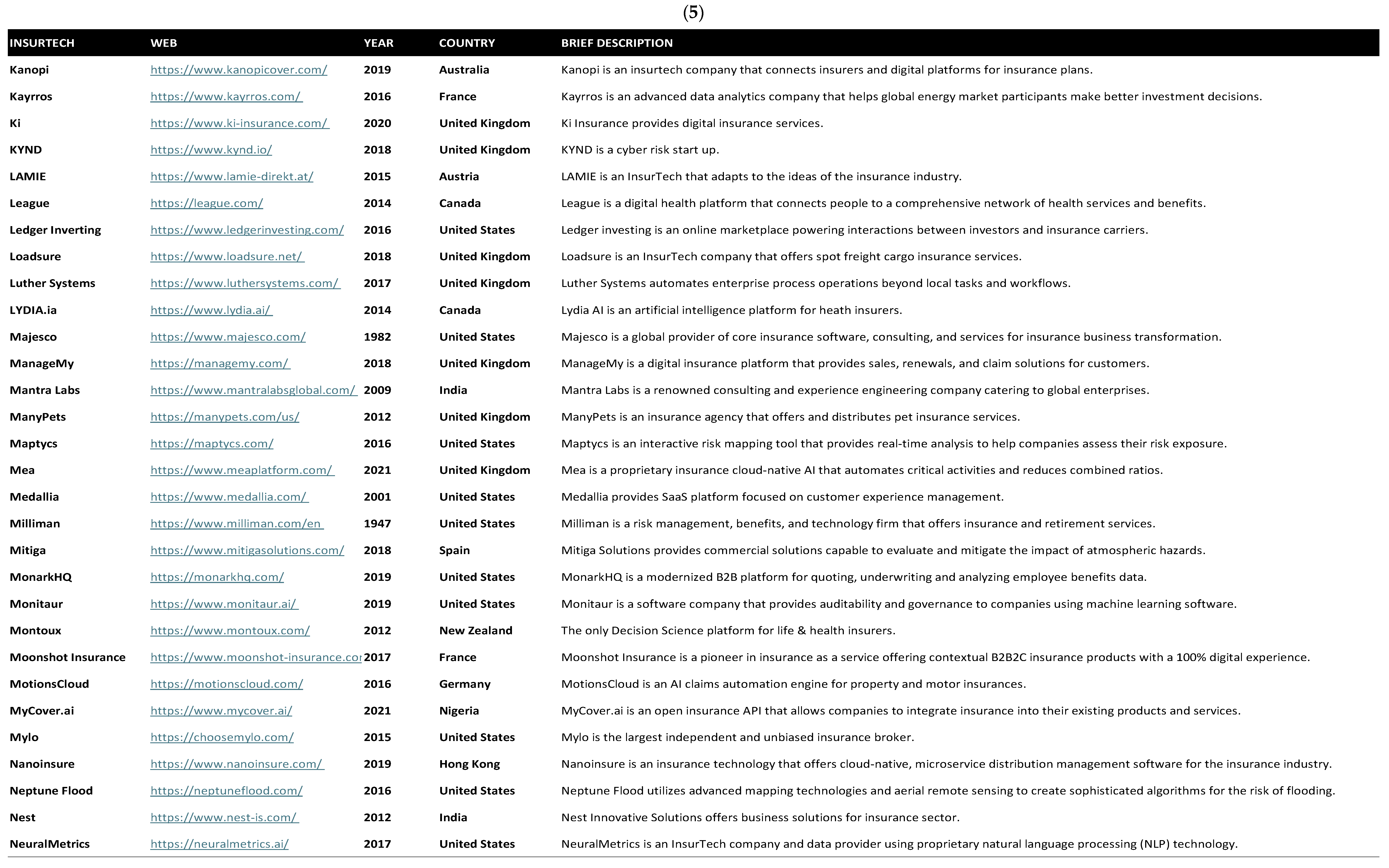 Risks 13 00108 g0a3e