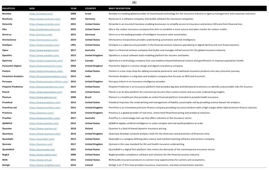 Risks 13 00108 g0a3f