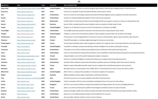 Risks 13 00108 g0a3h