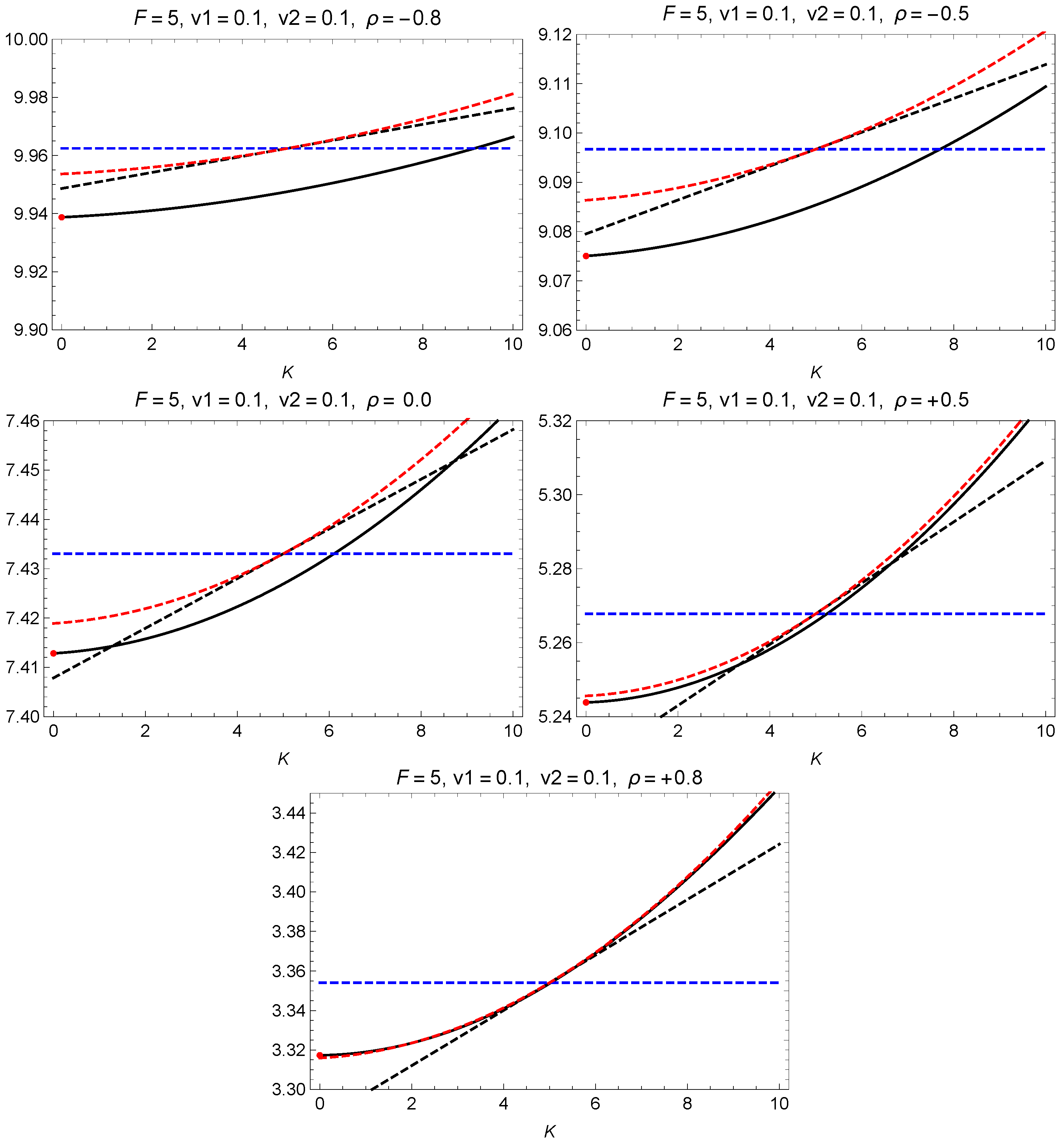 Risks 13 00145 g003 Risks 13 00145 g003