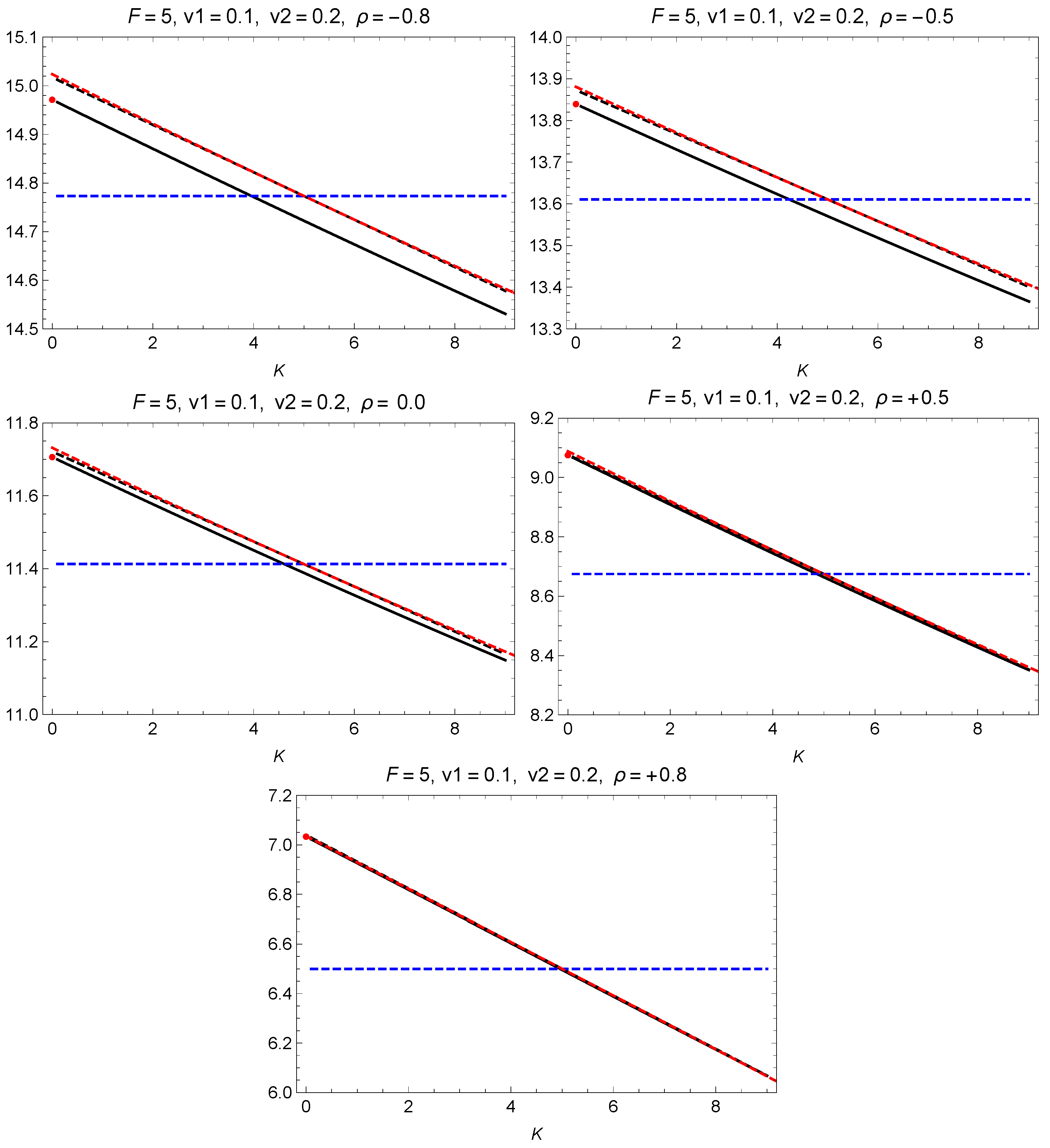 Risks 13 00145 g005 Risks 13 00145 g005