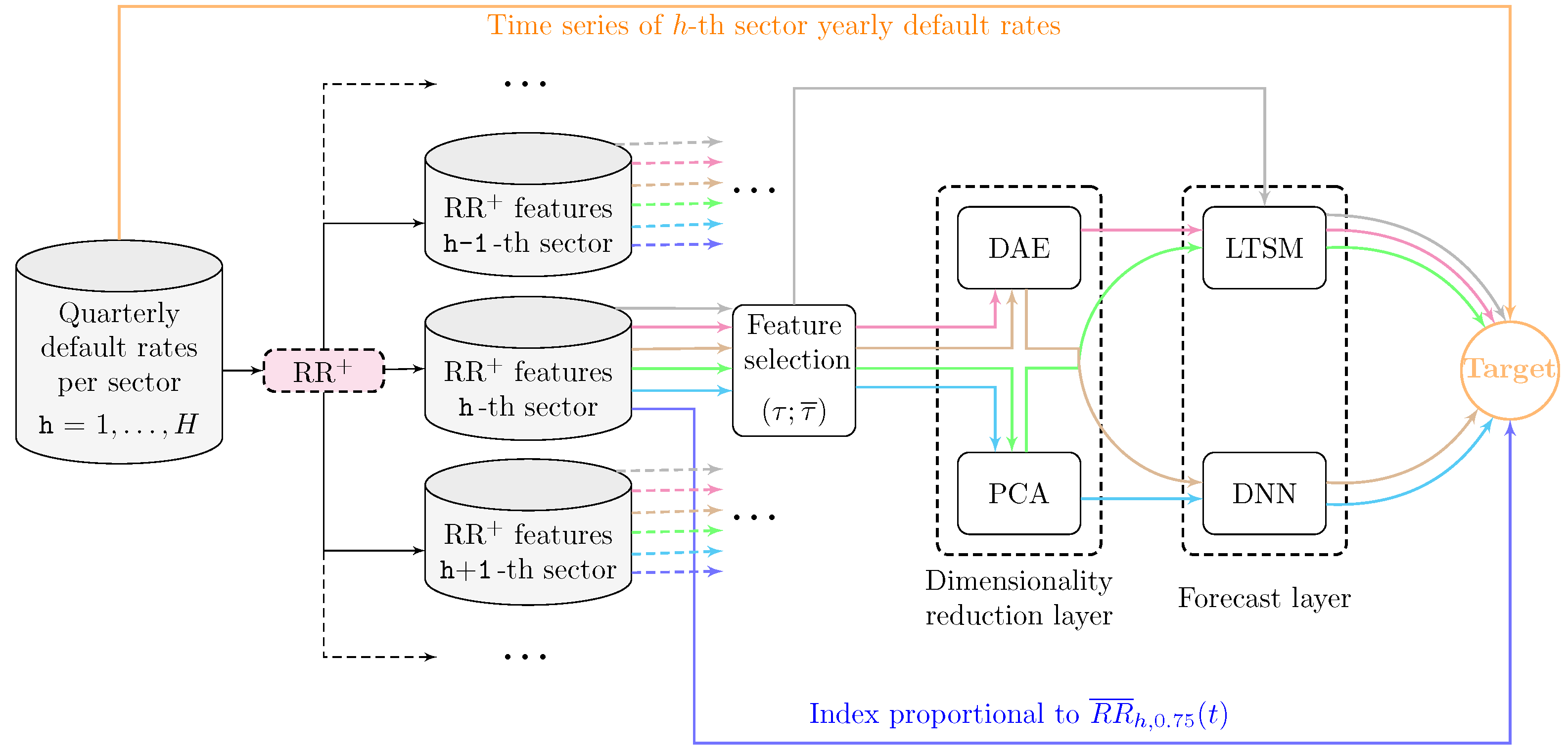 Risks 13 00151 g001 Risks 13 00151 g001