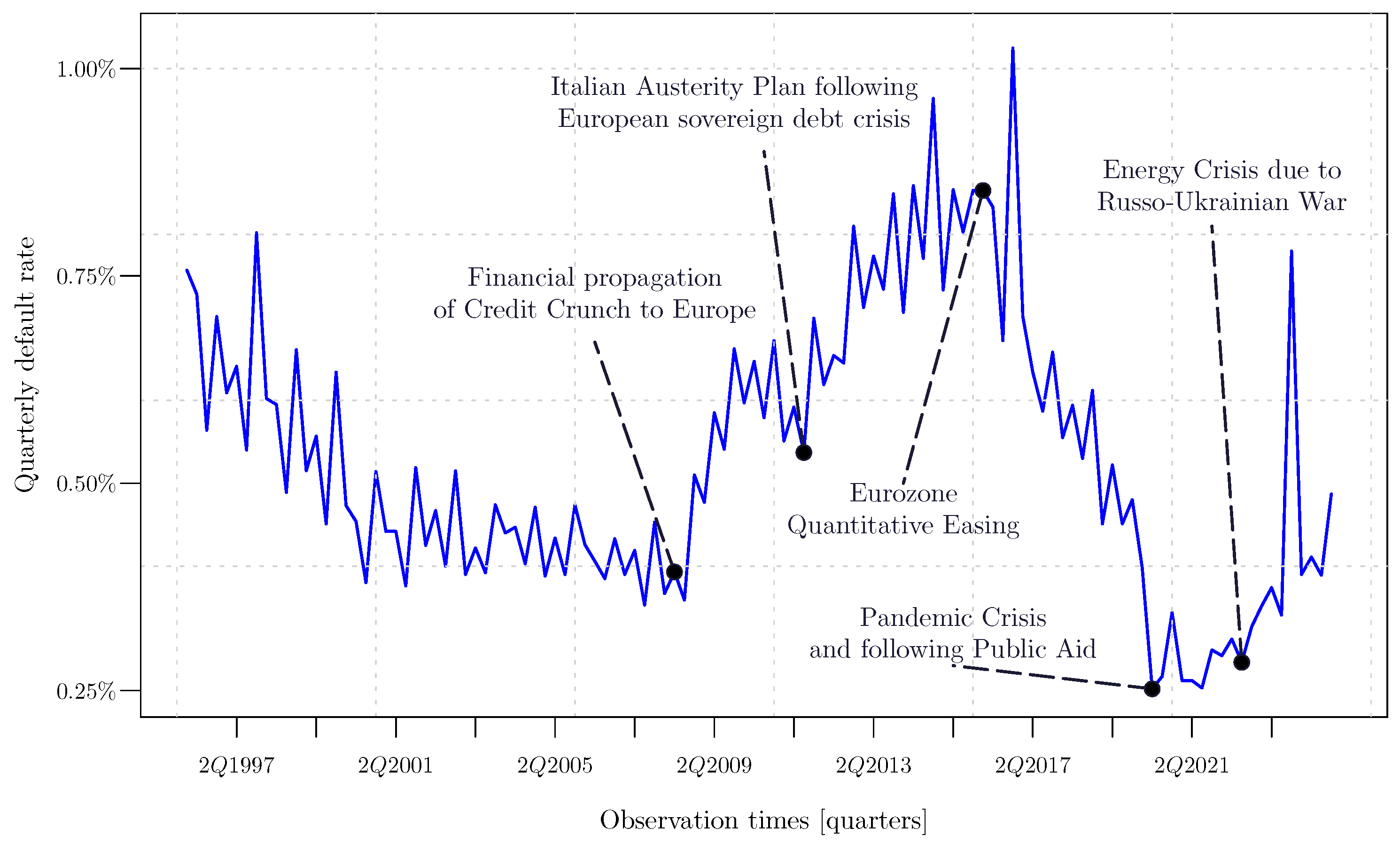 Risks 13 00151 g002 Risks 13 00151 g002