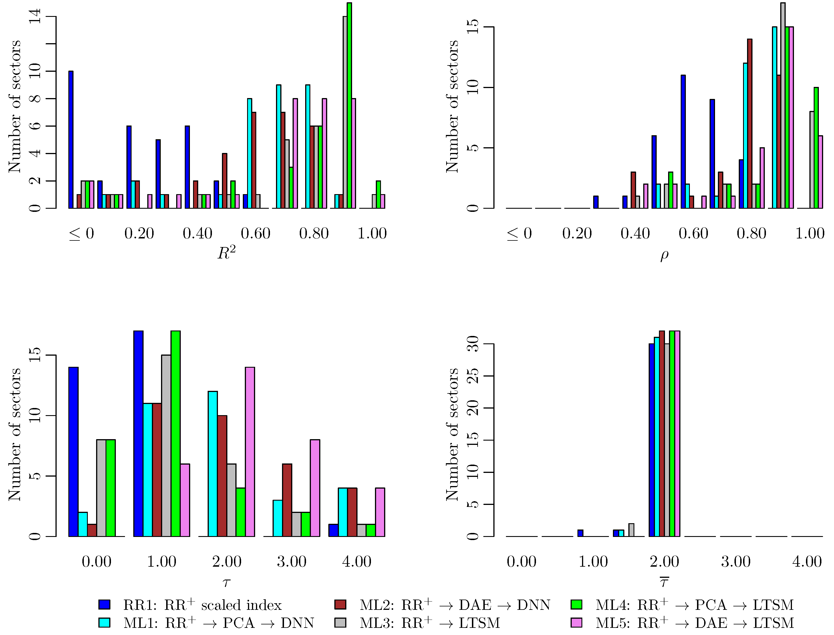 Risks 13 00151 g003 Risks 13 00151 g003