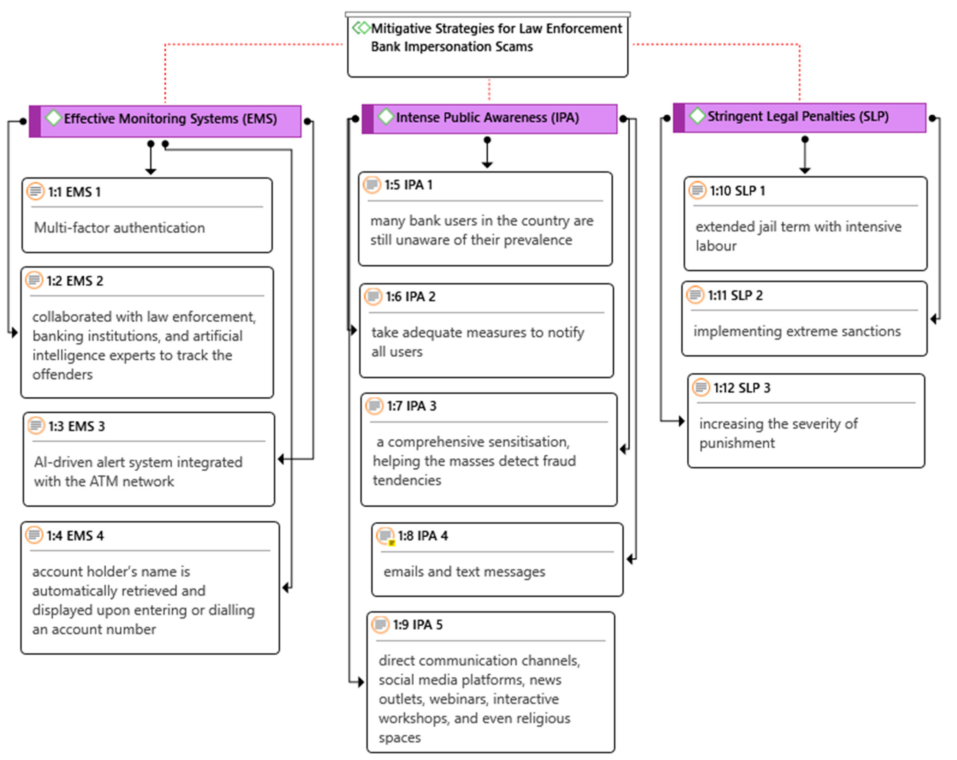 Risks 13 00156 g001 Risks 13 00156 g001