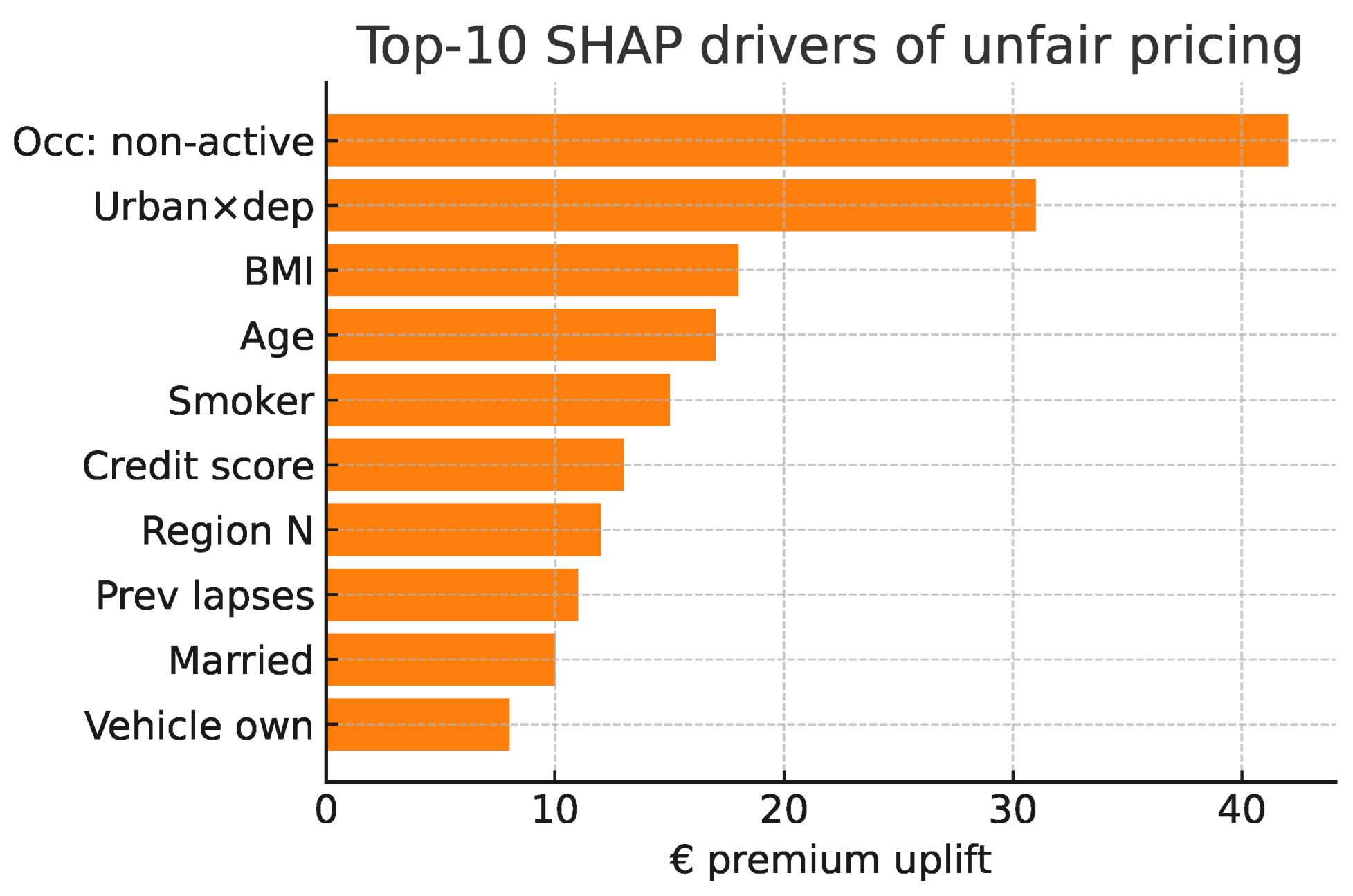 Risks 13 00160 g004 Risks 13 00160 g004