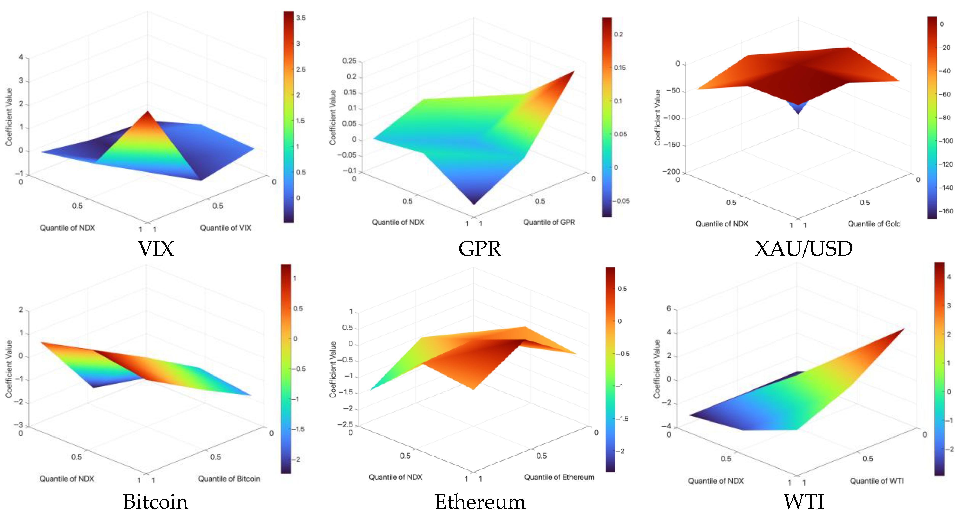 Risks 13 00161 g002a